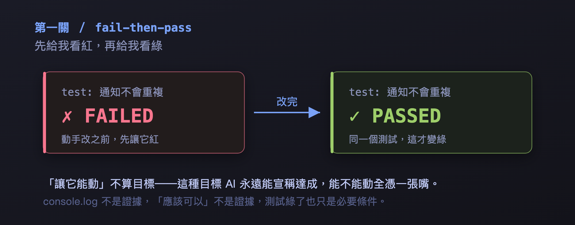 第一關 fail-then-pass:先紅後綠