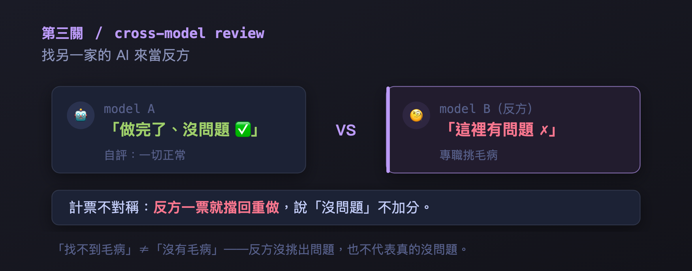 第三關 cross-model review:換一家 AI 當反方