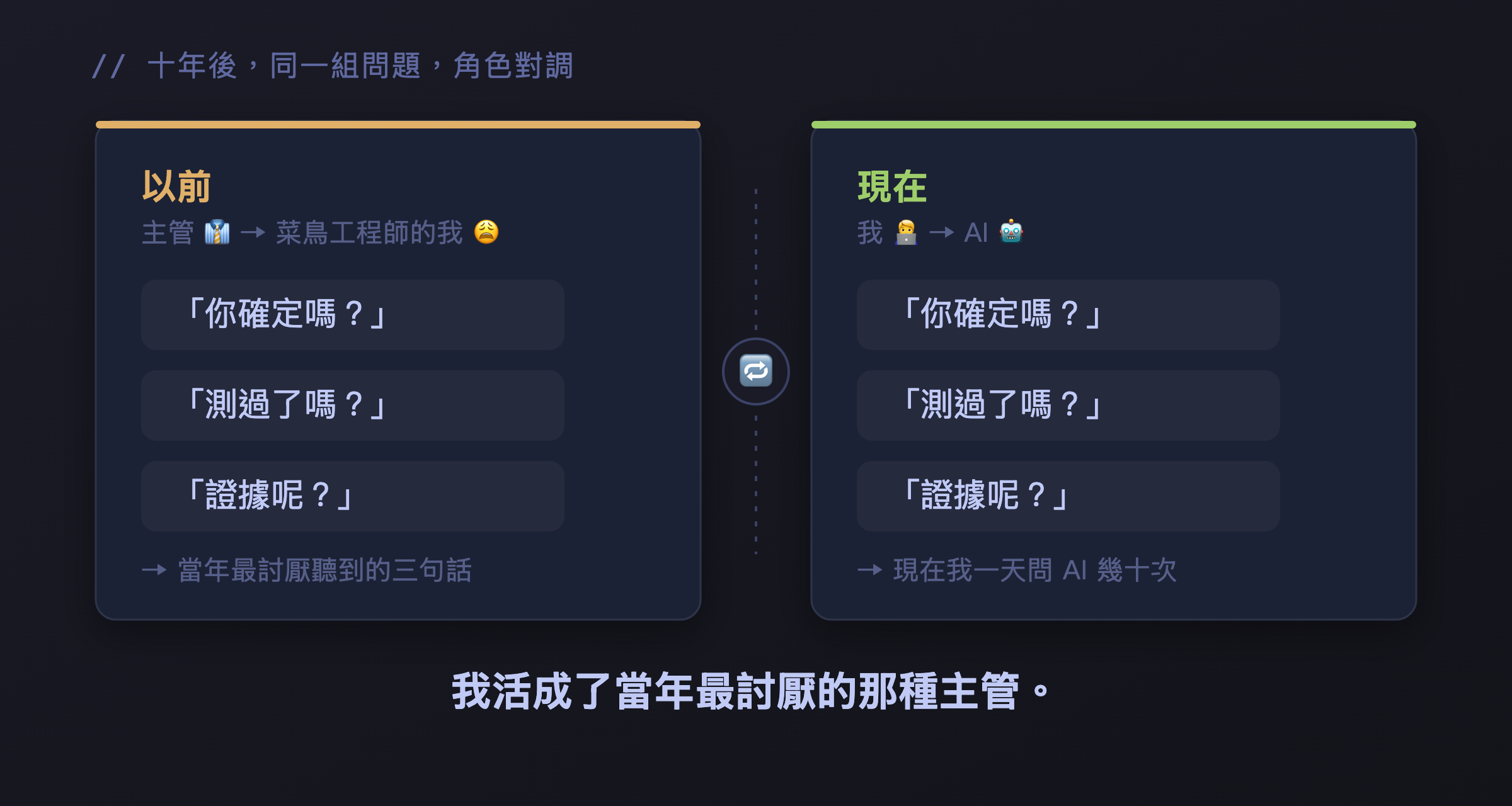 以前主管這樣問我,現在我這樣問 AI